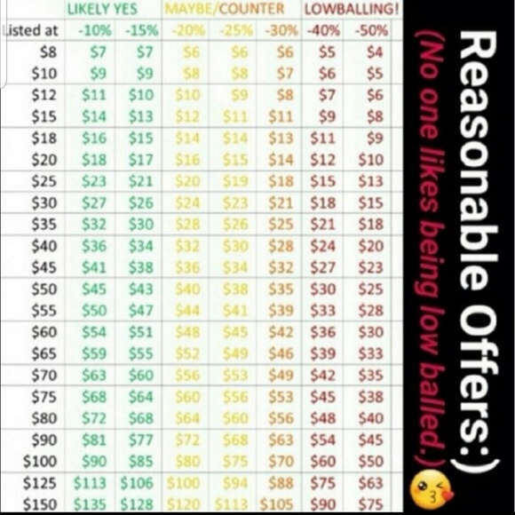 Don't love the price...Make an offer😁 See charts - Picture 3 of 4
